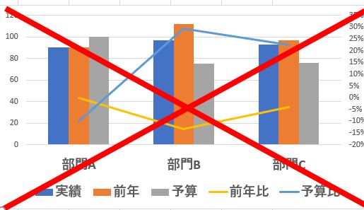 エクセルで弾丸チャートを作成しよう １回目 Excellent仕事術