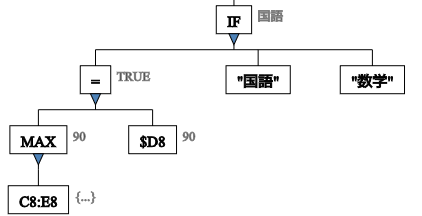 超便利 フリーアドイン 長い 複雑 な数式を見やすくするツール Excellent仕事術